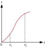 NCERT Solutions Class 11 Physics Chapter 2 - Motion in a Straight Line
